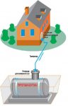 Автономное газоснабжение загородного дома