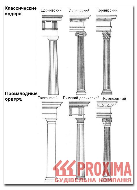 Отделка колонн в интерьере дома и квартиры