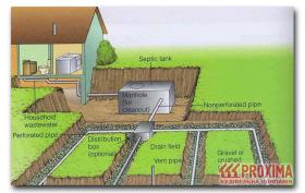Схема канализации частного дома
