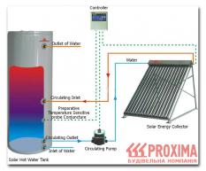 Обеспечение бесперебойного горячего водоснабжения от солнечной энергии