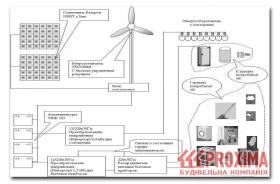 Схема готовой установки альтернативного электроснабжения